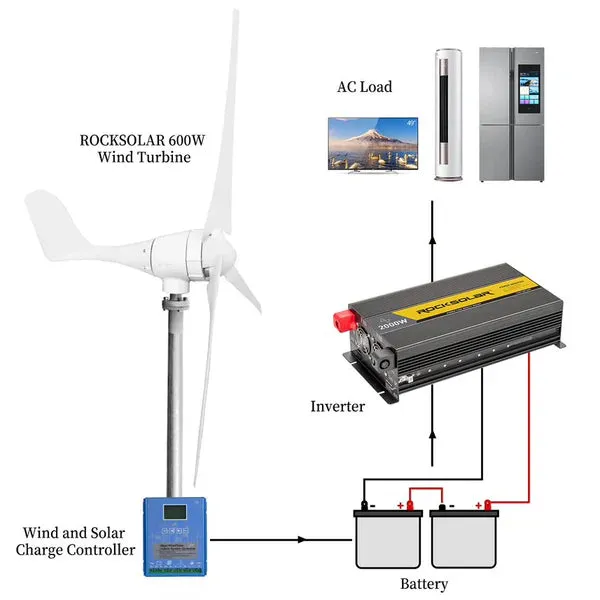 ROCKSOLAR 800W 12V Solar Wind Turbine Kit (600W Wind   200W Solar)